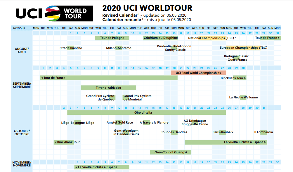 Novas datas do calendário 2020 UCI WorldTour