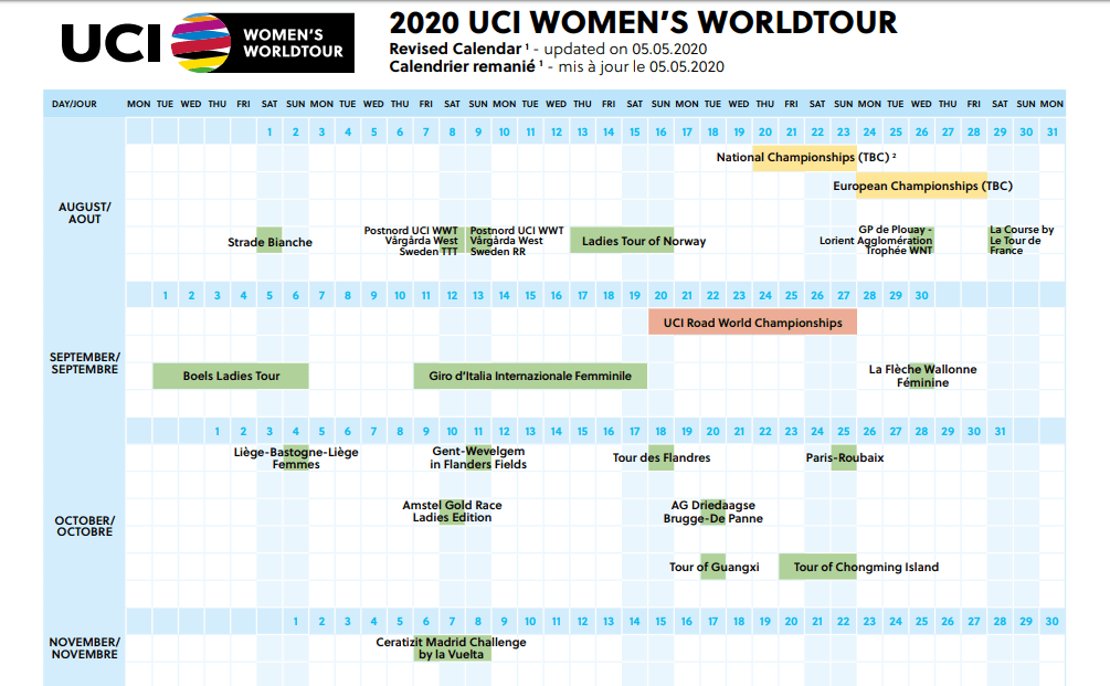 novas datas do calendário 2020 UCI WorldTour feminino