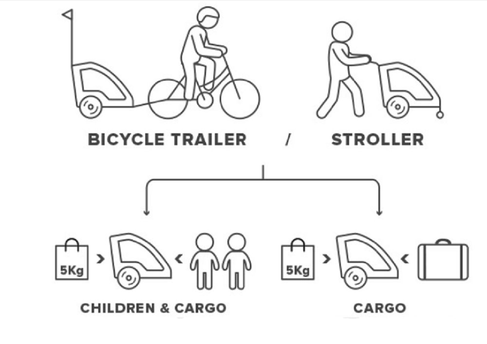 trailer polisport