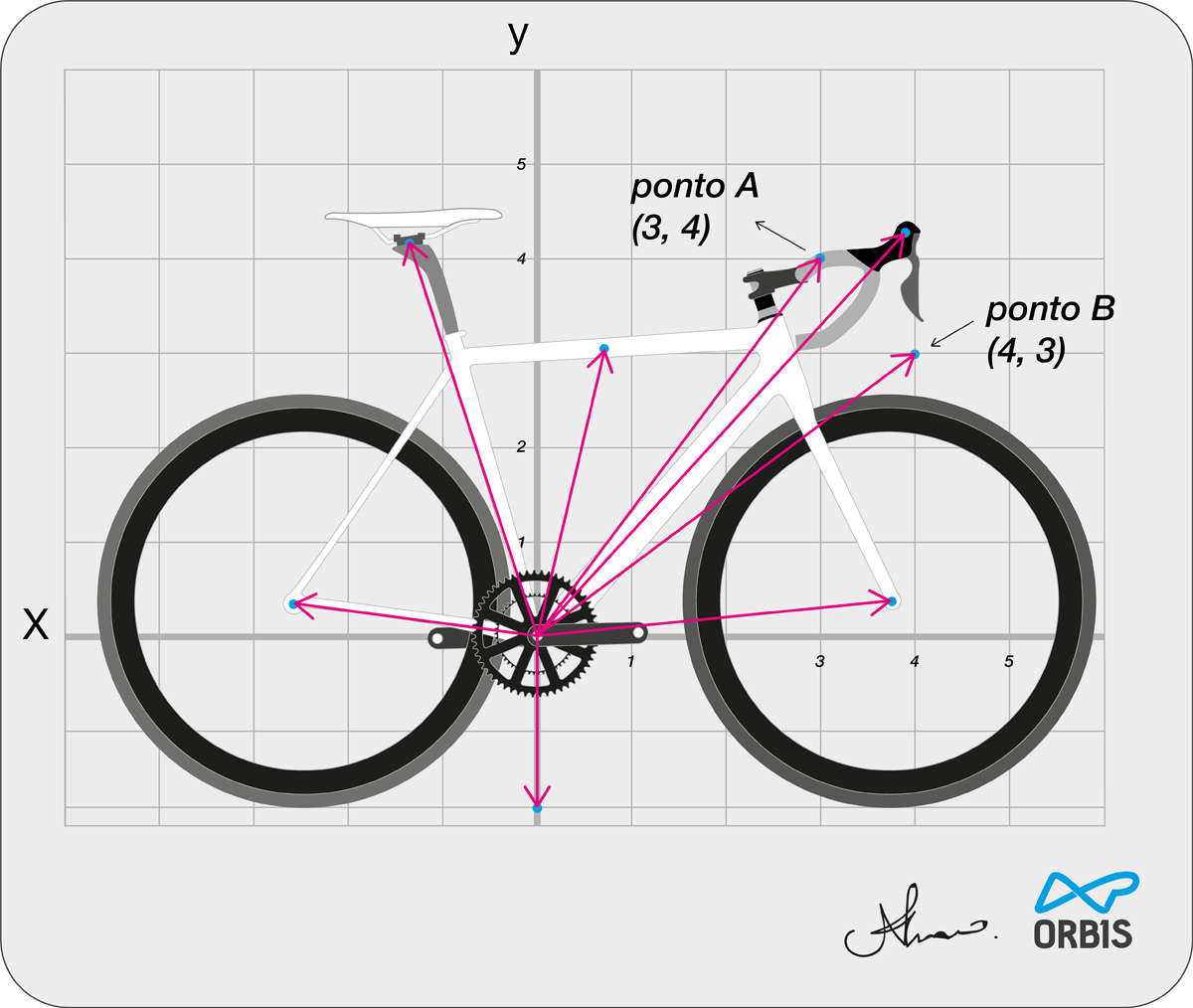 geometria das bikes de estrada