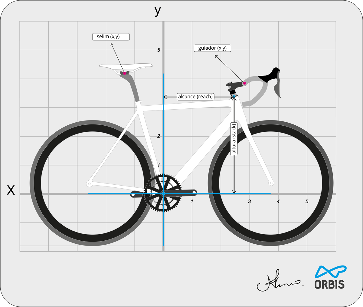 geometria das bikes de estrada