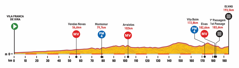 1ª etapa Vila Franca de Xira - Elvas