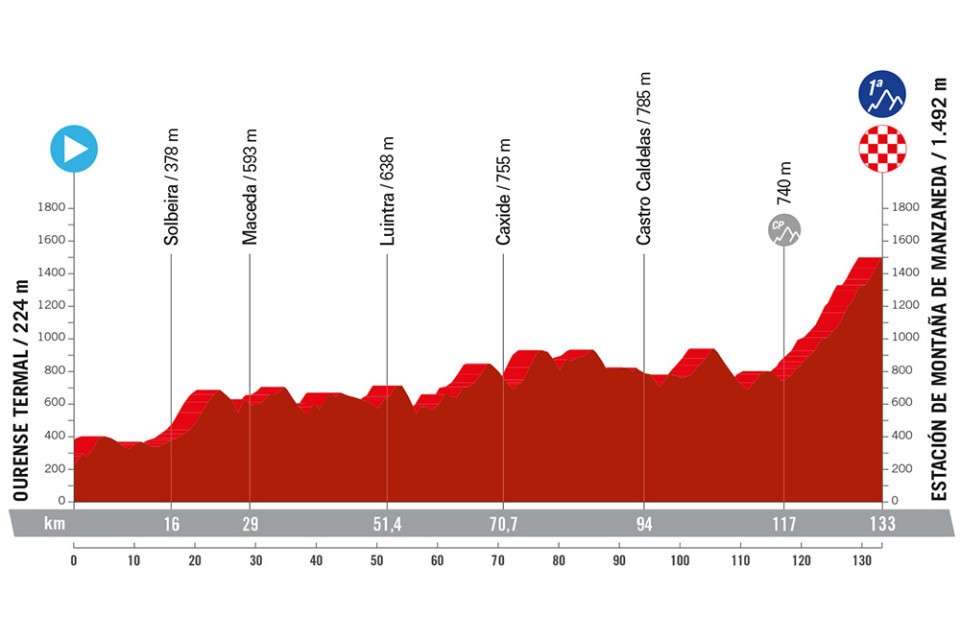 Presentada la ruta de la Vuelta 2024 ¡conoce las etapas clave