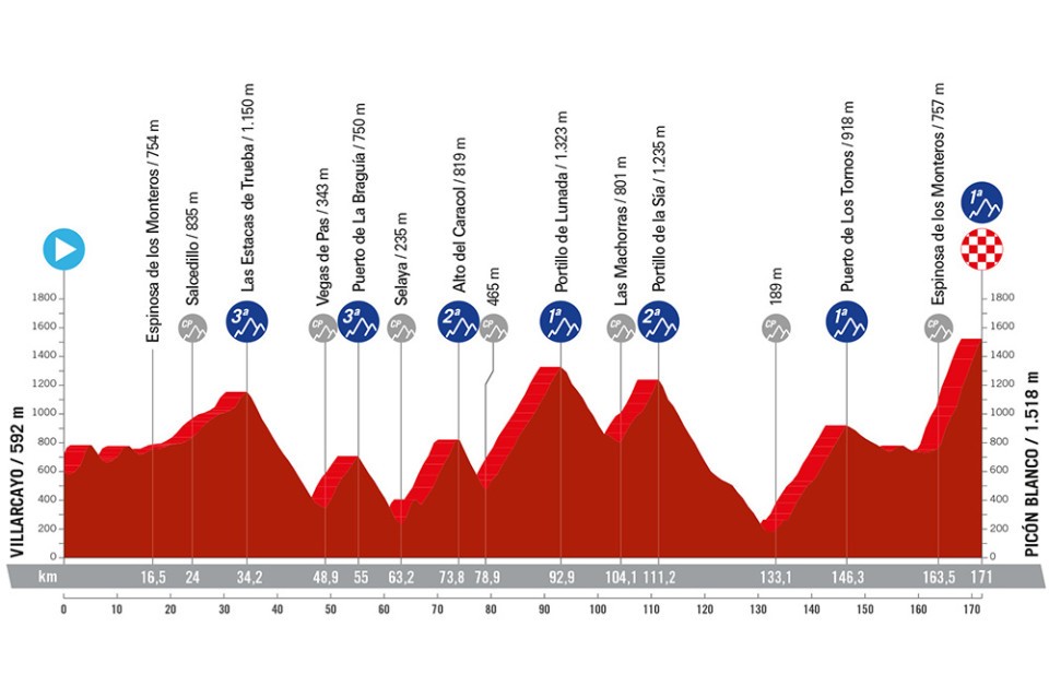 Vuelta 2025 Etappenplan Karen Smith