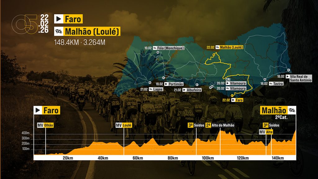 Volta Ao Algarve 2026 Guia Completo Onde Ver E Not cias Recentes volta-ao-algarve-2026-guia-completo-onde-ver-e-not-cias-recentes